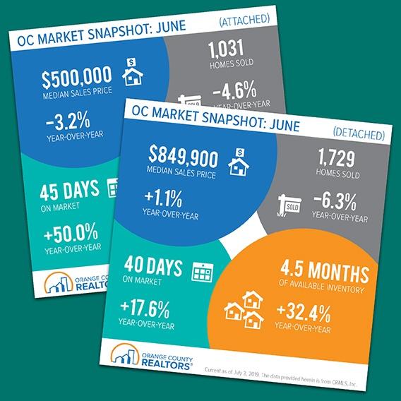 OC Market Snapshot